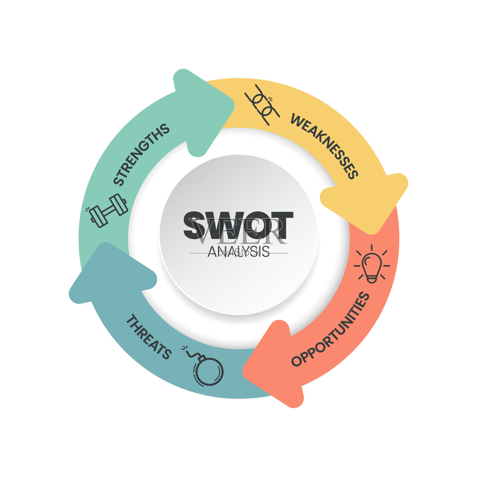 图标模板的SWOT分析信息图分为优势、劣势、机会和威胁4个步骤。商业和营销策略可视幻灯片演示或横幅图矢量。插画图片素材