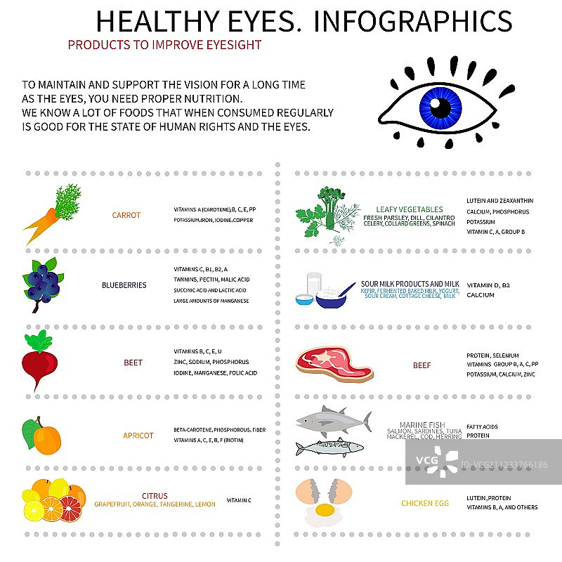 健康的眼睛Infografics图片素材