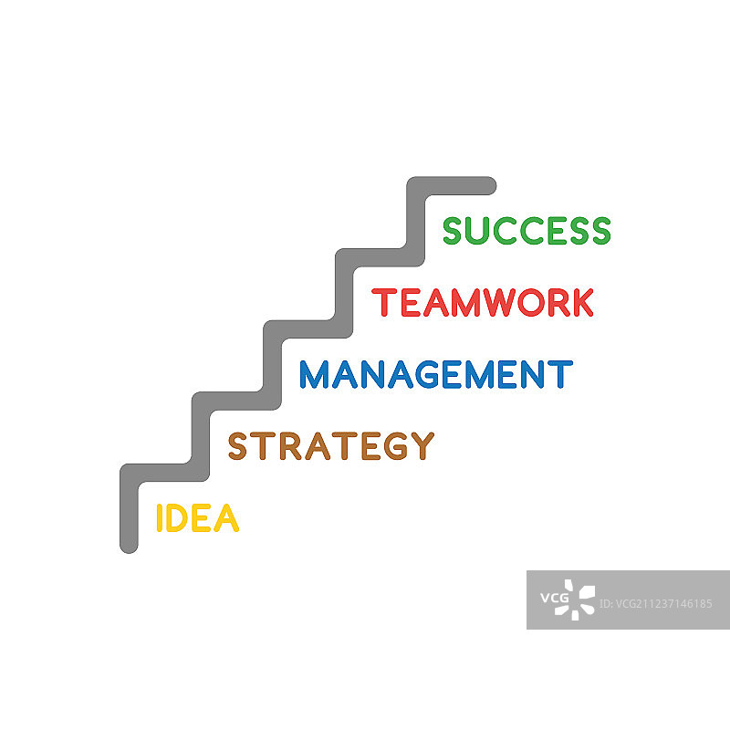 图标概念理念战略管理战略图片素材