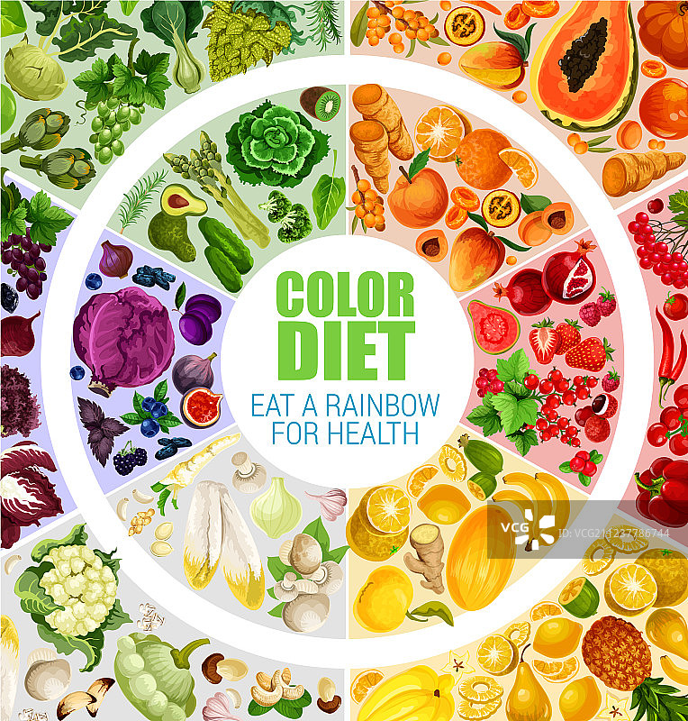 水果和蔬菜颜色饮食海报图片素材
