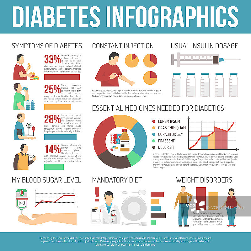 糖尿病信息图的布局图片素材
