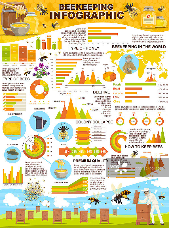 养蜂业养蜂场资讯图海报图片素材