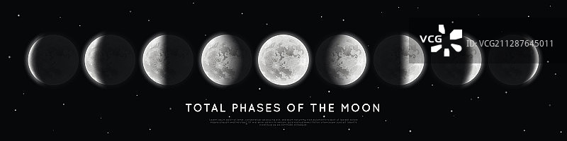 现实的阶段的月亮图片素材
