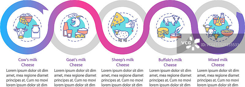 奶酪生产信息图表模板图片素材