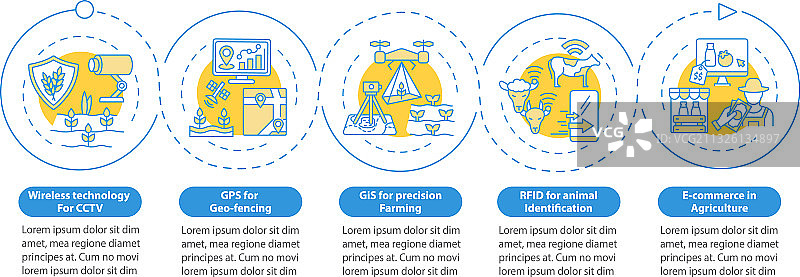 农业信息技术信息图表图片素材