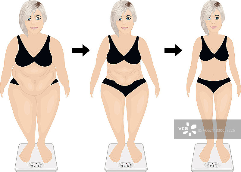 节食前后的减肥阶段图片素材