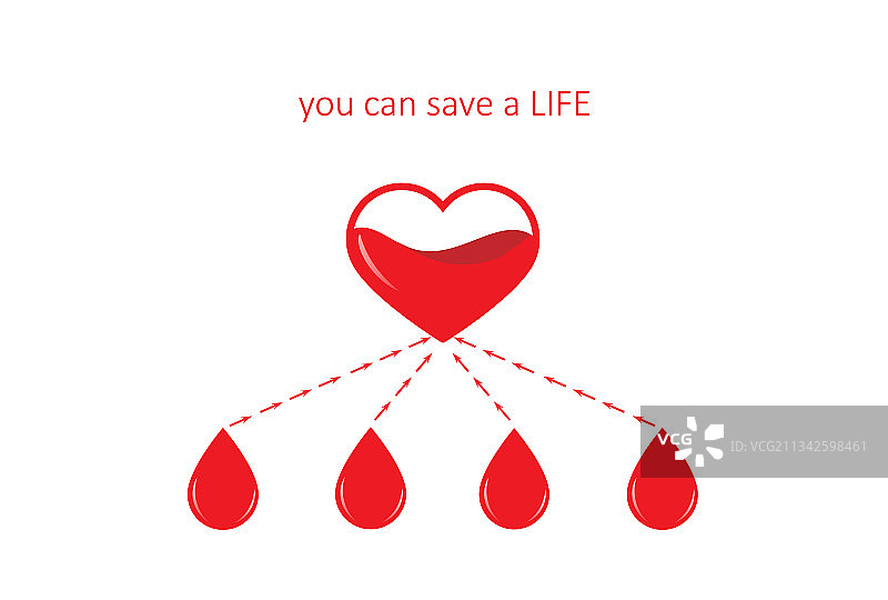 海报上的献血四滴和心脏图片素材