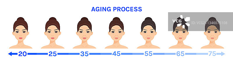 女人的衰老过程，年轻，中年，老年图片素材