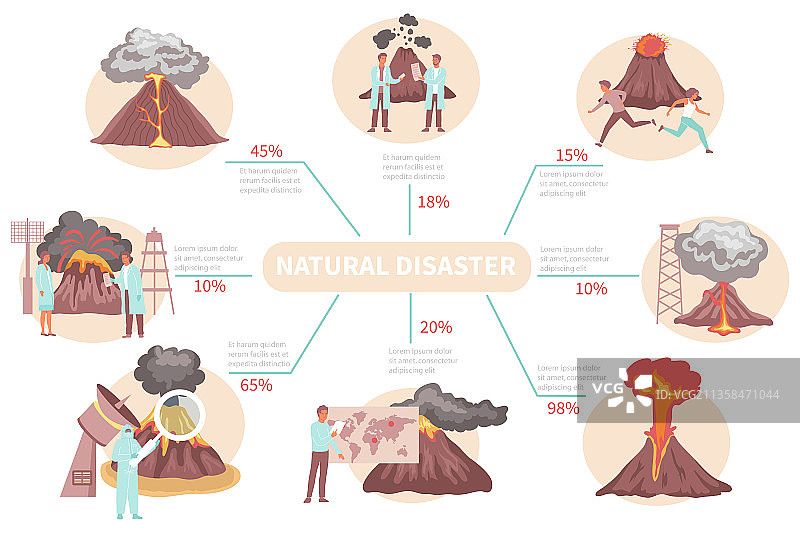 自然火山灾害流程图图片素材