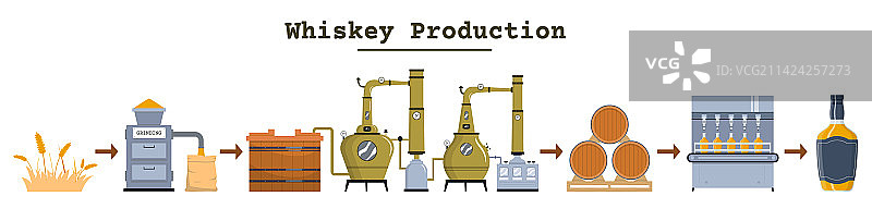 威士忌制作平面信息图图片素材