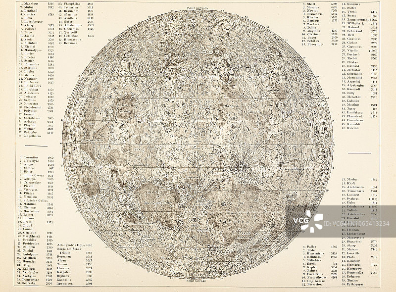 月球表面天文学插图1885年图片素材