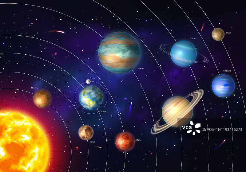 有九大行星的多彩太阳系图片素材