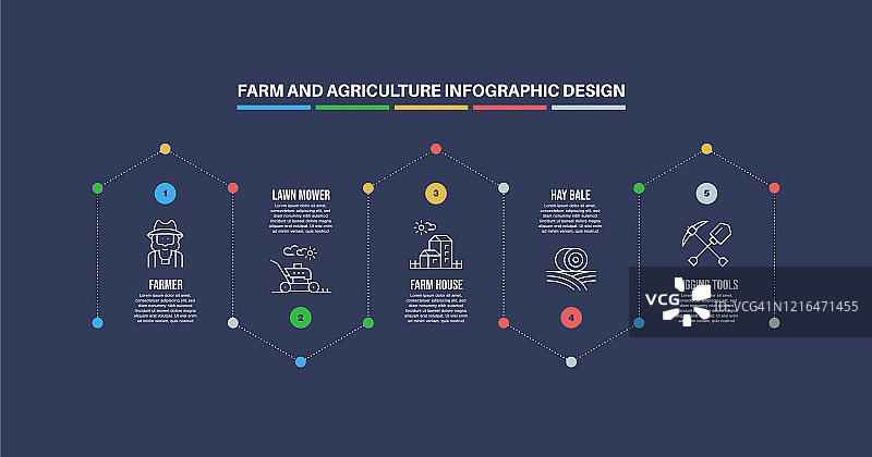 与农场和农业关键字和图标的信息图表设计模板图片素材