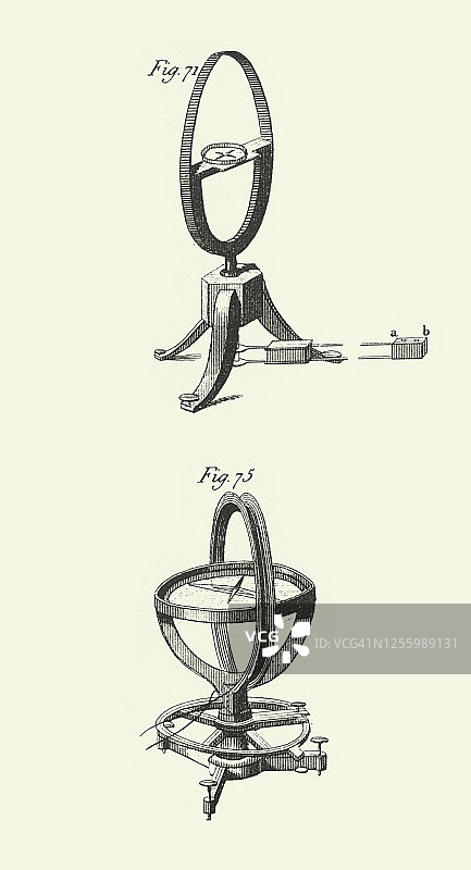 古董正弦线罗盘，正弦罗盘，电磁学理论和仪器雕刻古董插图，1851年出版图片素材