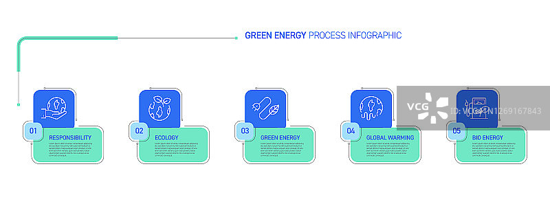 绿色能源相关流程信息图表设计图片素材