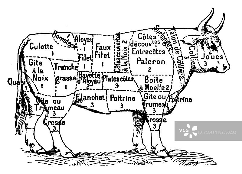 牛肉块(白色分离)图片素材
