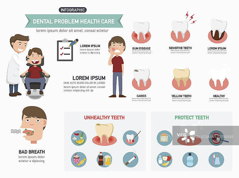 牙科问题卫生保健信息图表。矢量图片素材