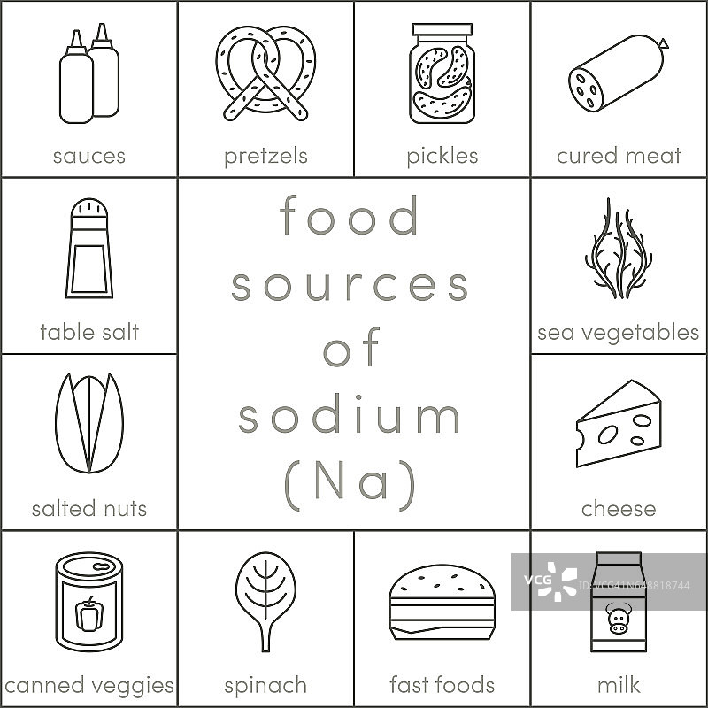 氯的食物来源图片素材