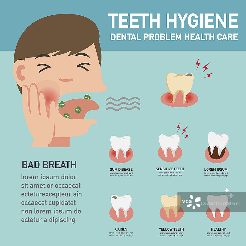 牙齿卫生，牙齿问题健康保健信息图表说明。图片素材