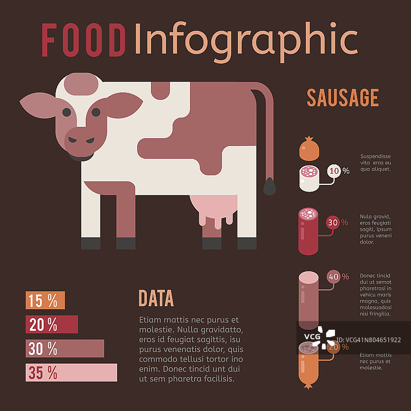 肉类生产信息图形向量插图农业农业牛肉企业牛概念信息图片素材