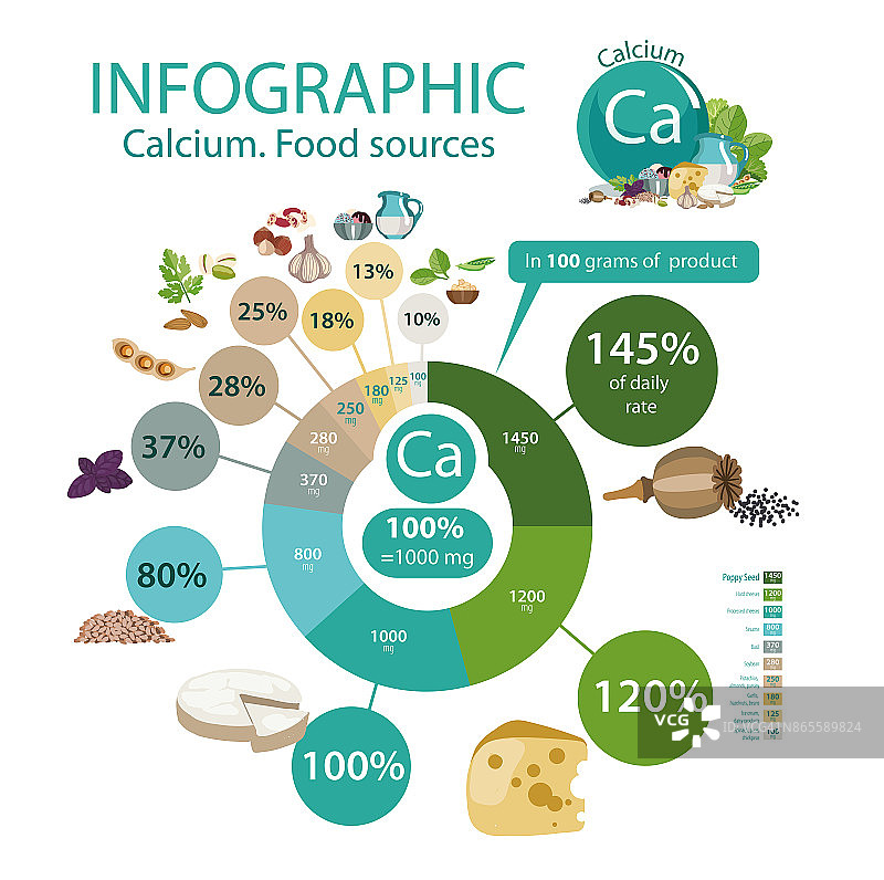 信息图的钙。食物来源”。图片素材