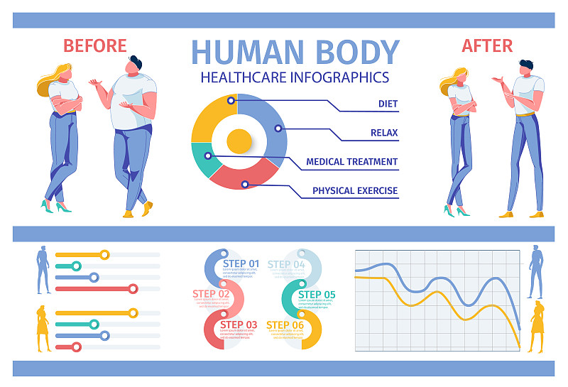 人体转化医疗保健信息图图片下载