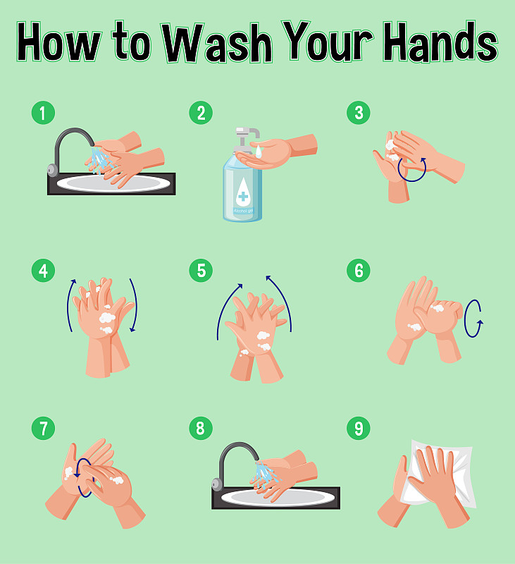 展示如何洗手的海报图片素材