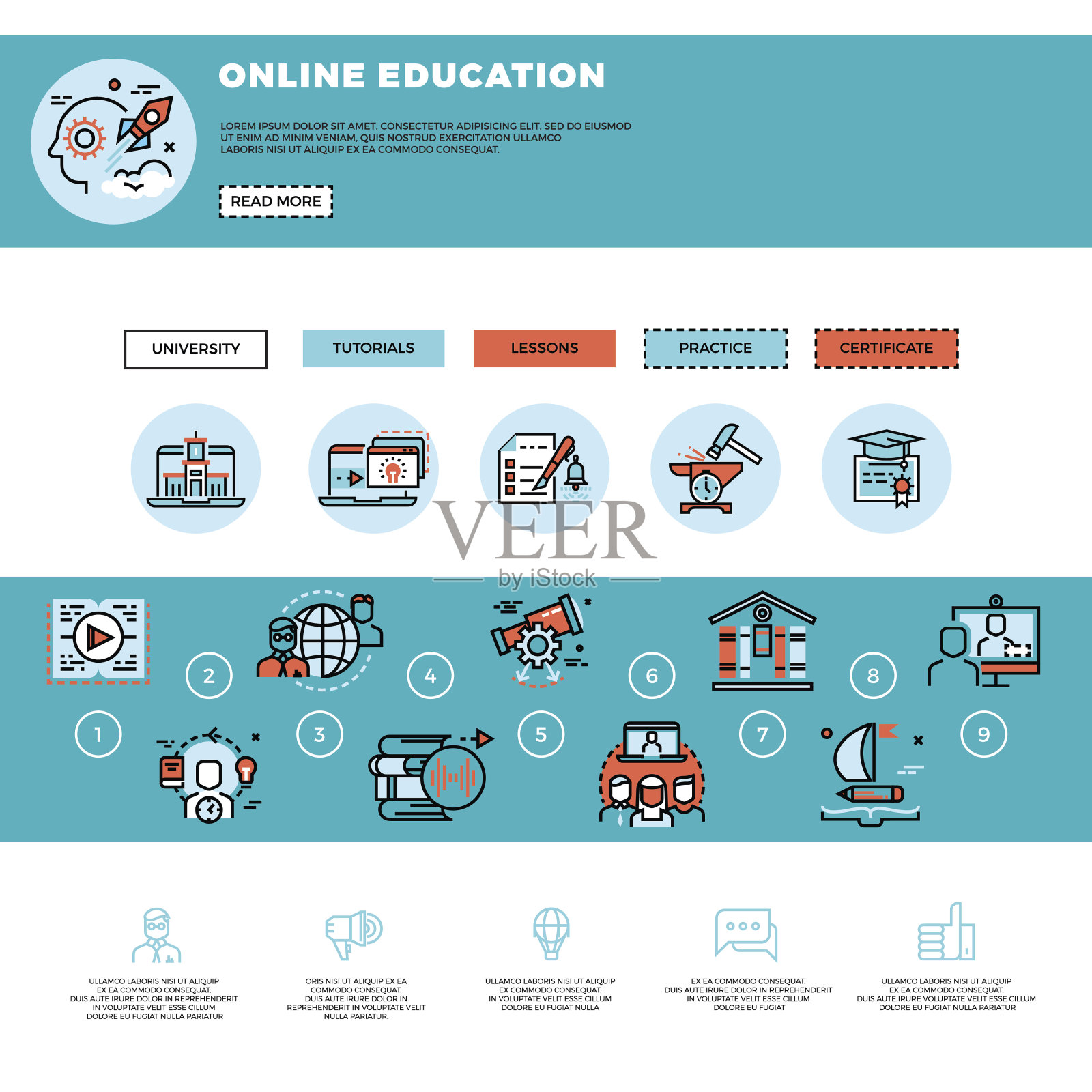 电子学习，教育或培训课程网页设计模板插画图片素材