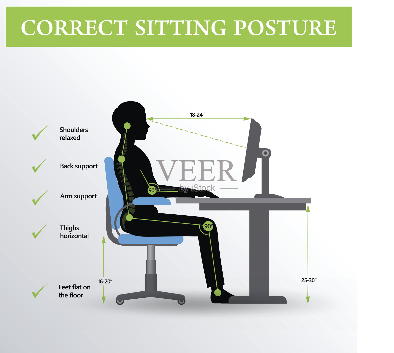 人体工程学。正确的坐姿插画图片素材