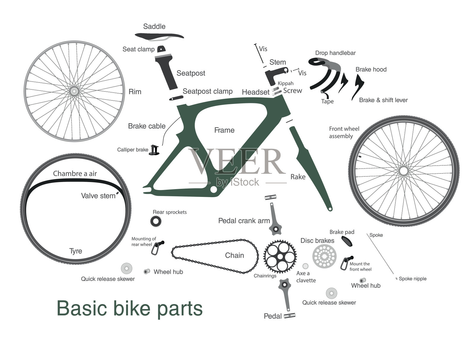 自行车主要零件的信息图与名称插画图片素材