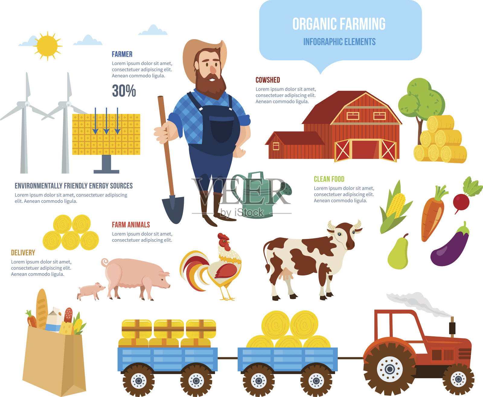 农民、动物、天然清洁食品、环保能源、配送插画图片素材