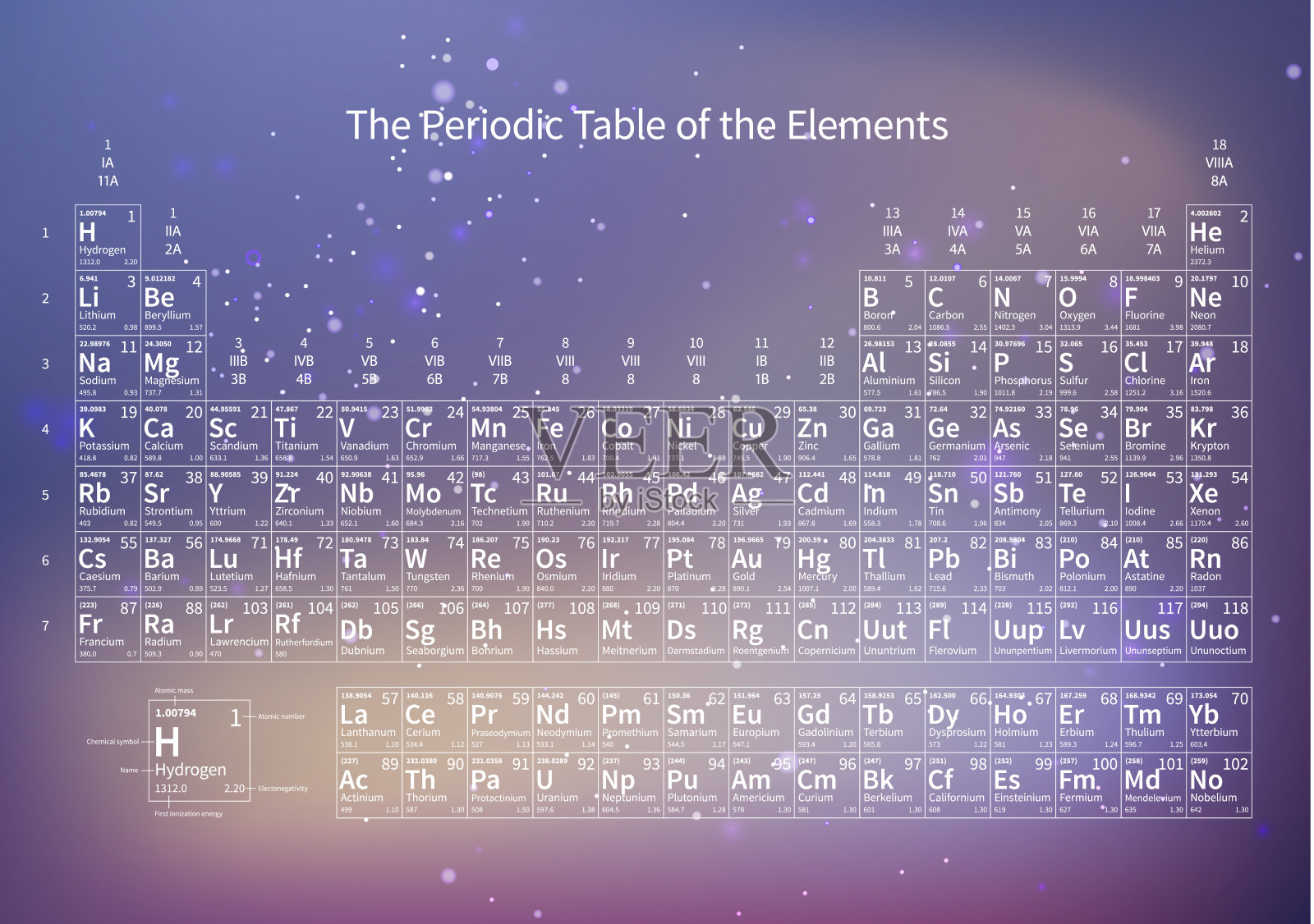 白色化学元素周期表上抽象的紫色模糊高科技背景插画图片素材