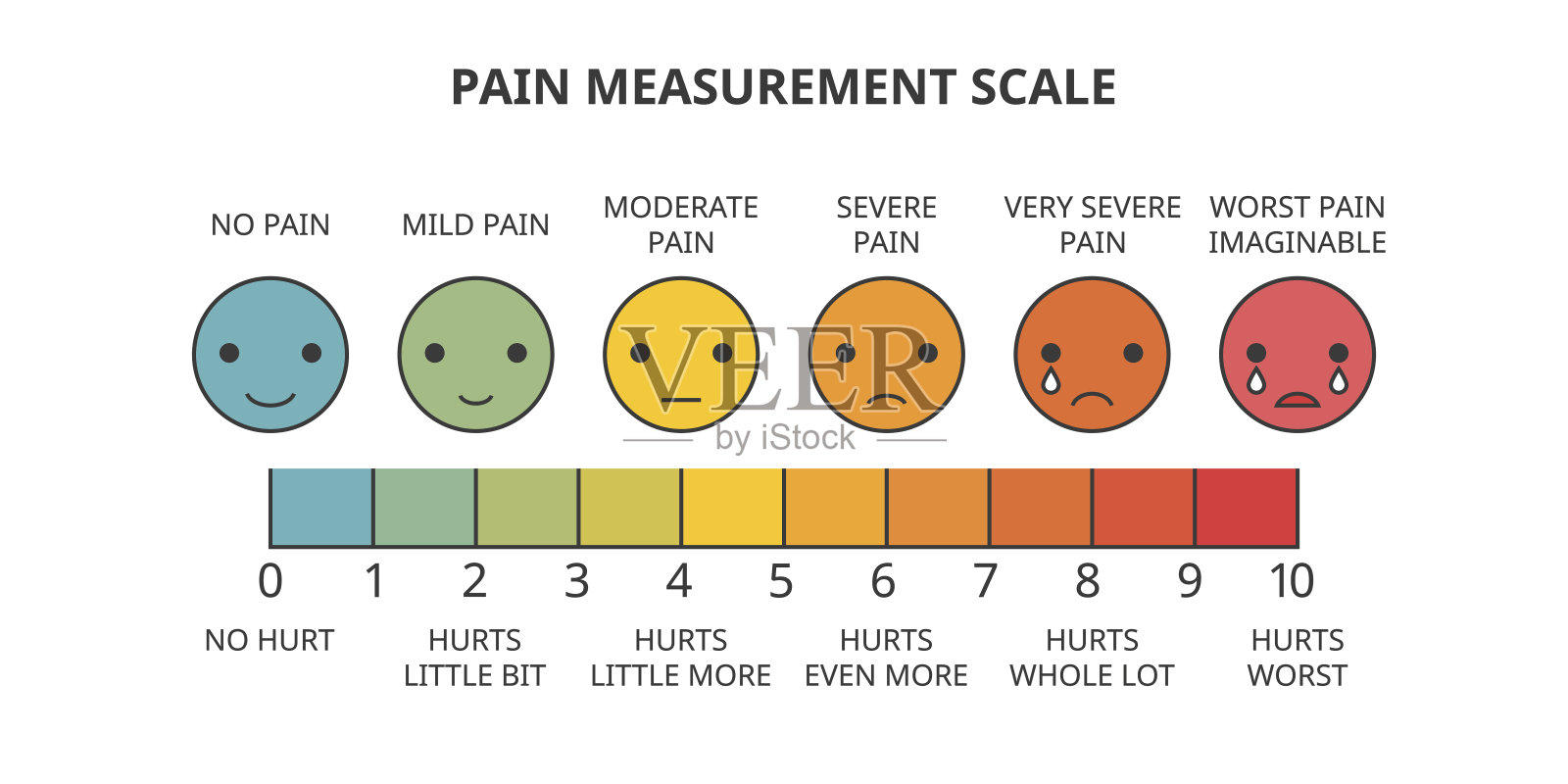 疼痛测量量表，线条图标用彩色填充为评估工具插画图片素材