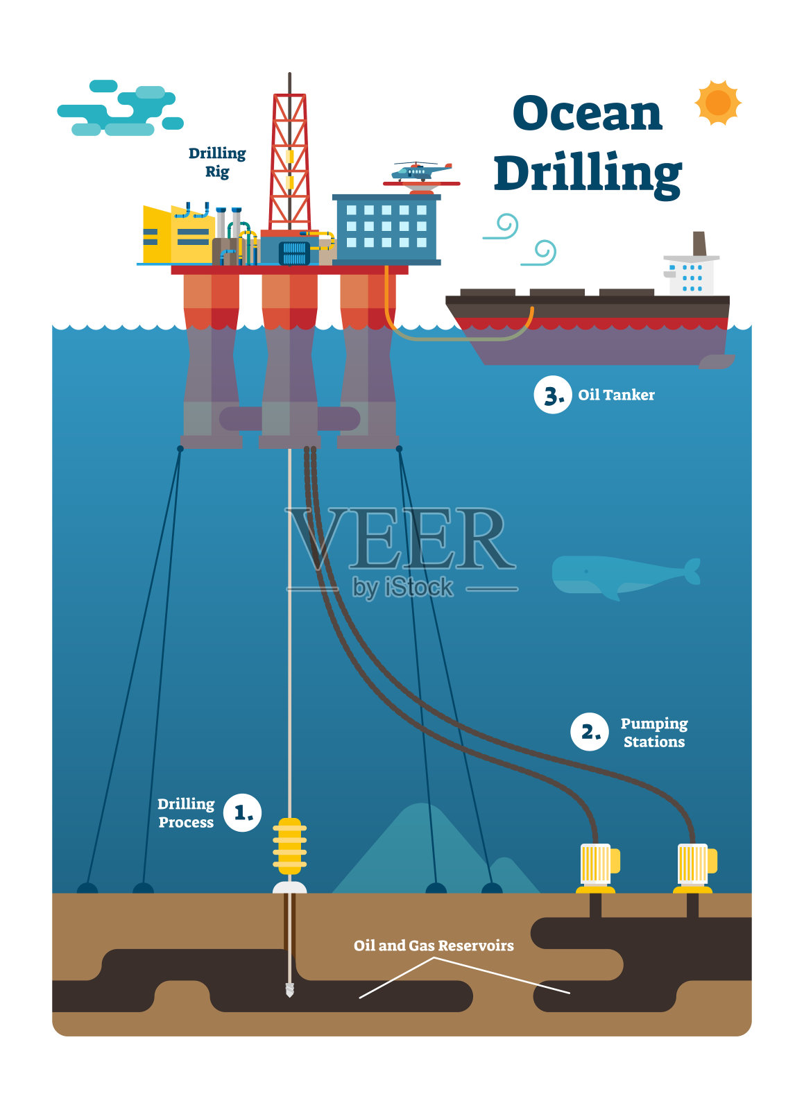 海洋钻井信息图与油气开采过程，平面矢量插图。插画图片素材