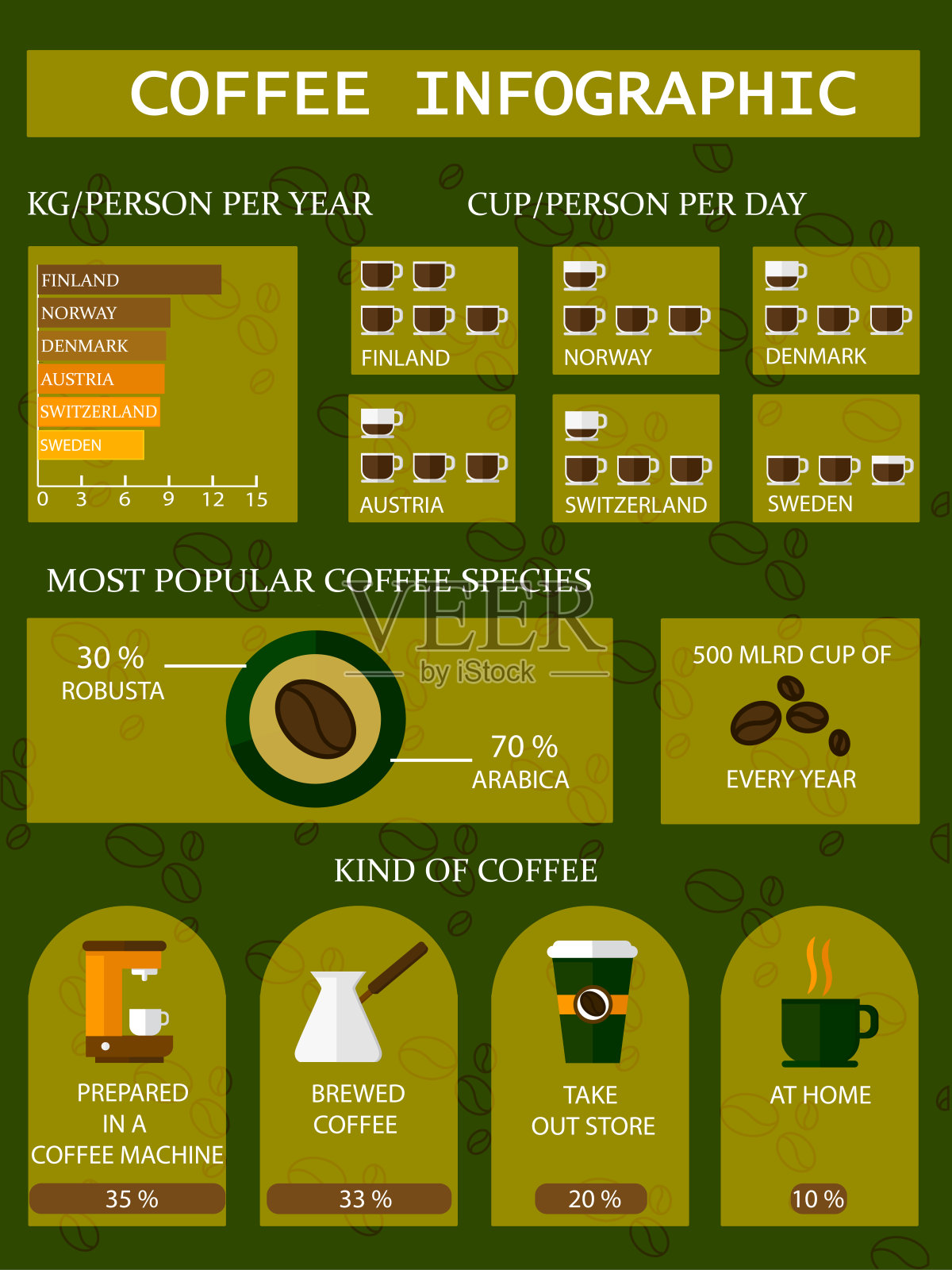 咖啡的信息图表插画图片素材